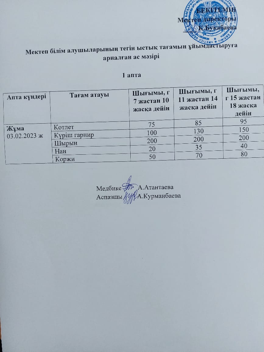 Күнделікті ас мәзірі