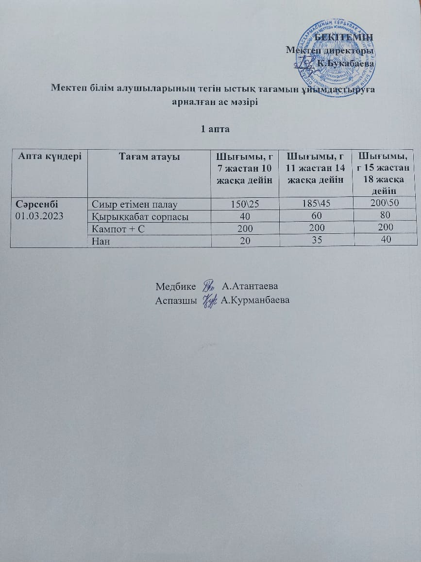 Күнделікті ас мәзірі