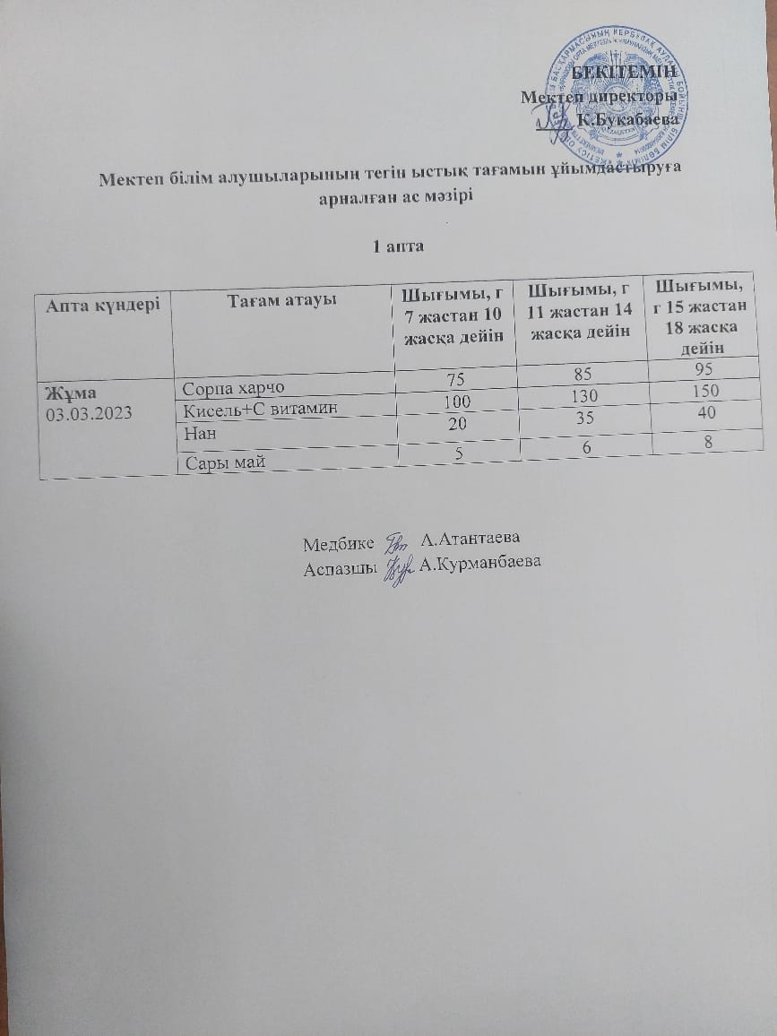 Күнделікті ас мәзірі