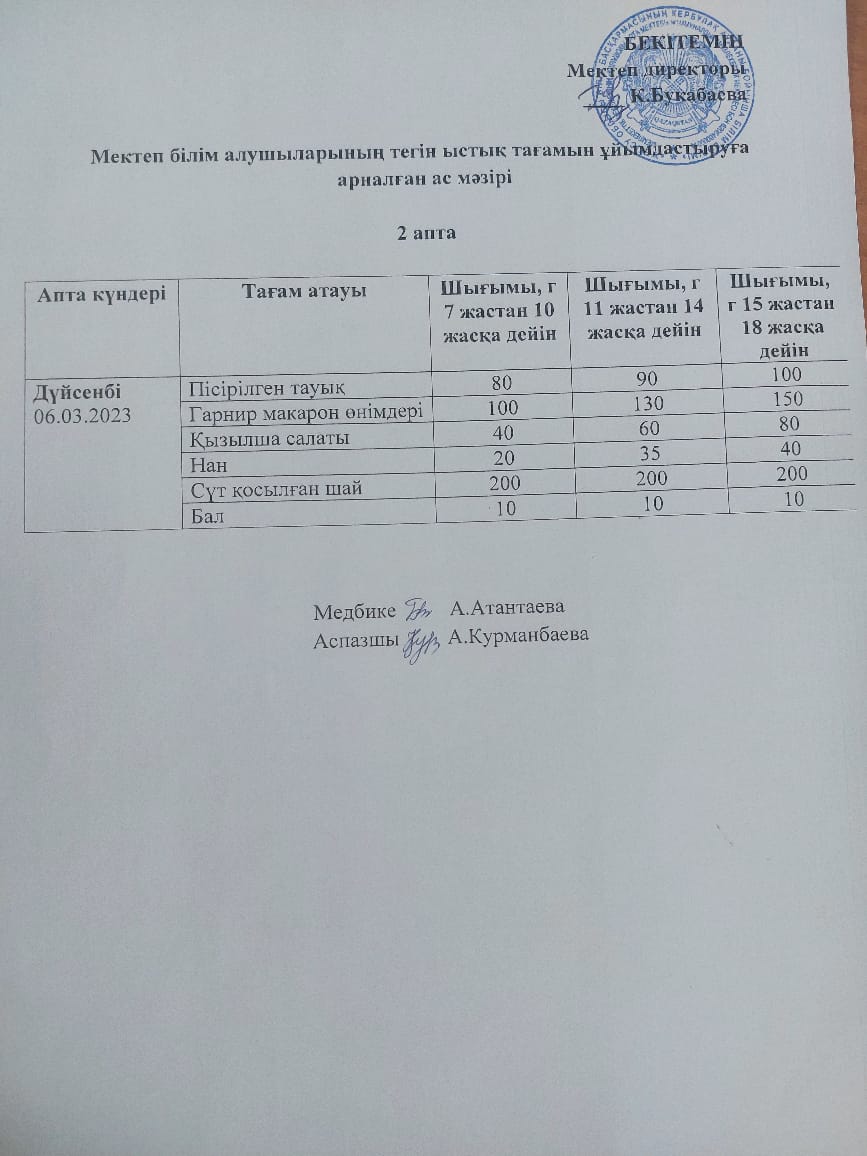 Күнделікті ас мәзірі