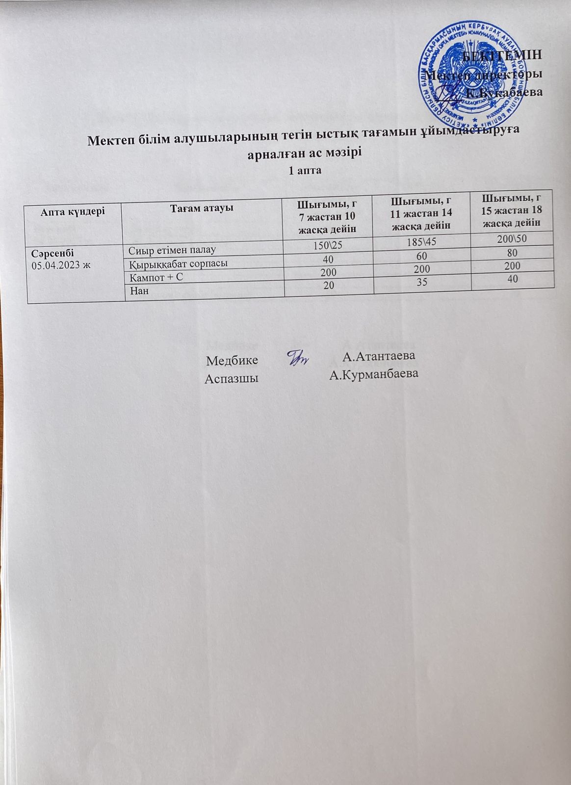 Күнделікті ас мәзірі