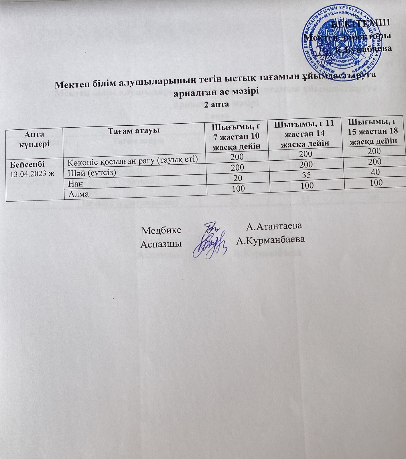 Кунделікті ас мәзірі