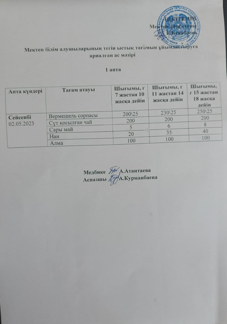 Күнделікті ас мәзірі