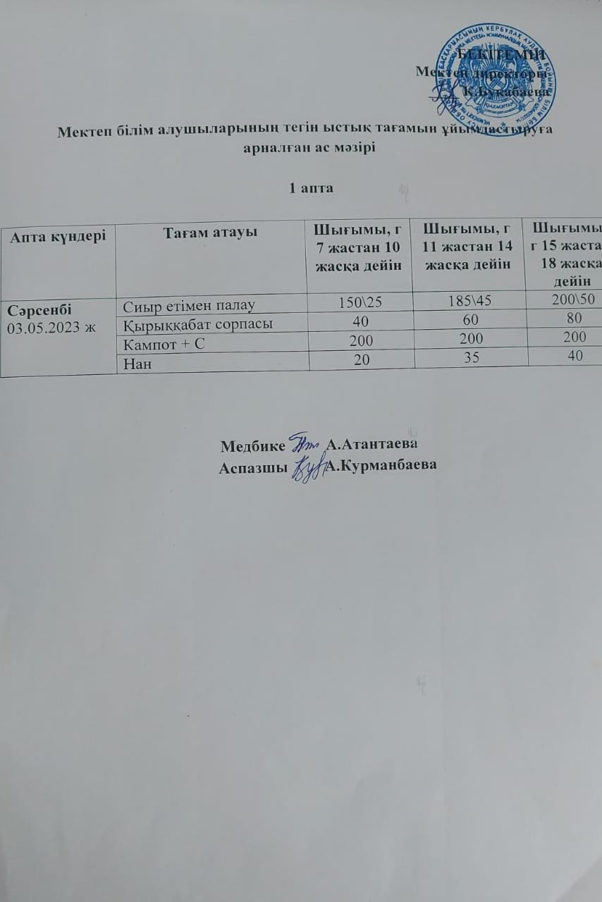 Күнделікті ас мәзірі