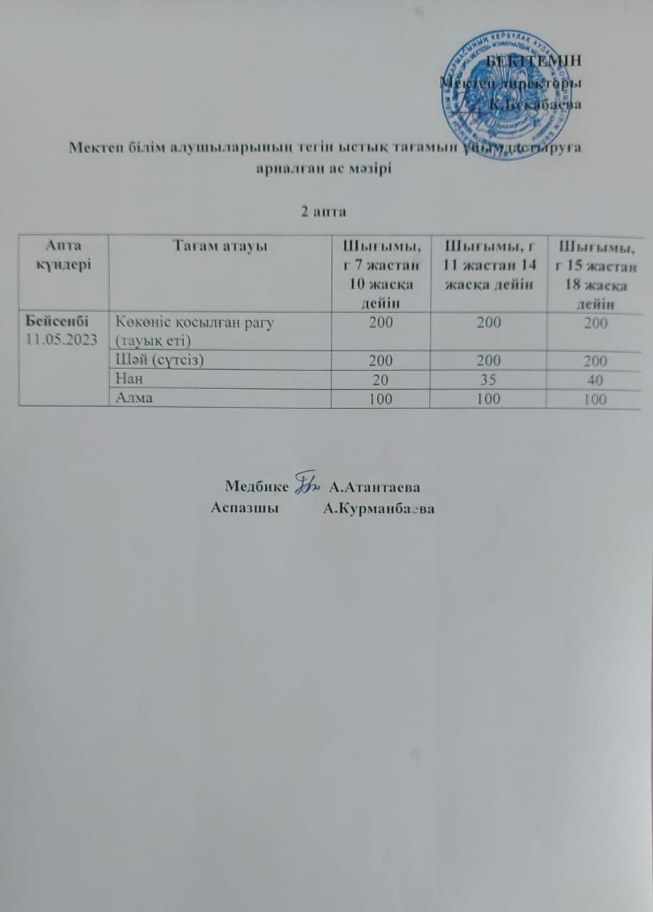 Күнделікті ас мәзірі