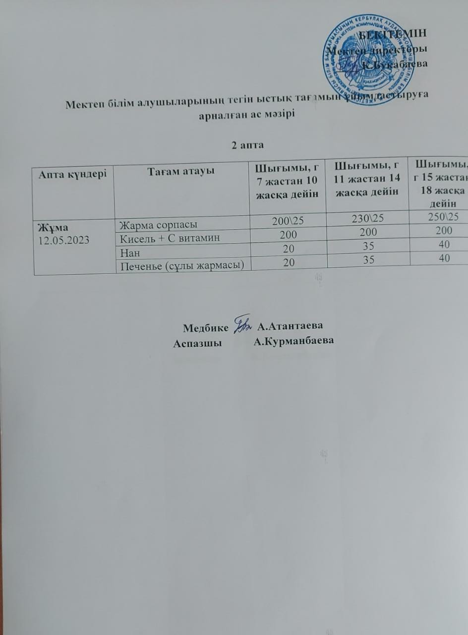 Күнделікті ас мәзірі