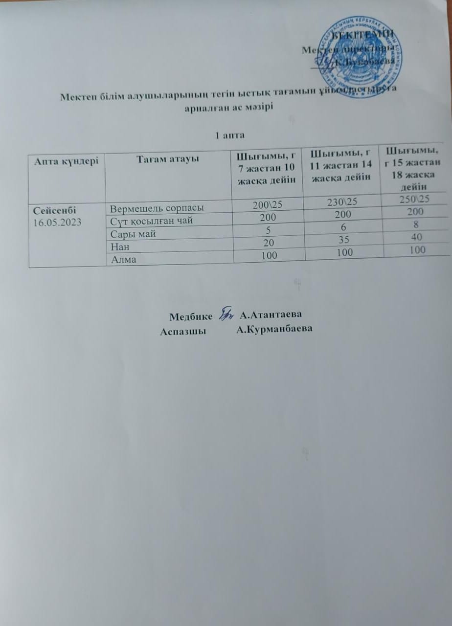 Күнделікті ас мәзірі