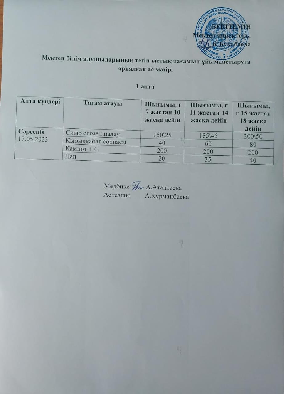 Күнделікті ас мәзірі