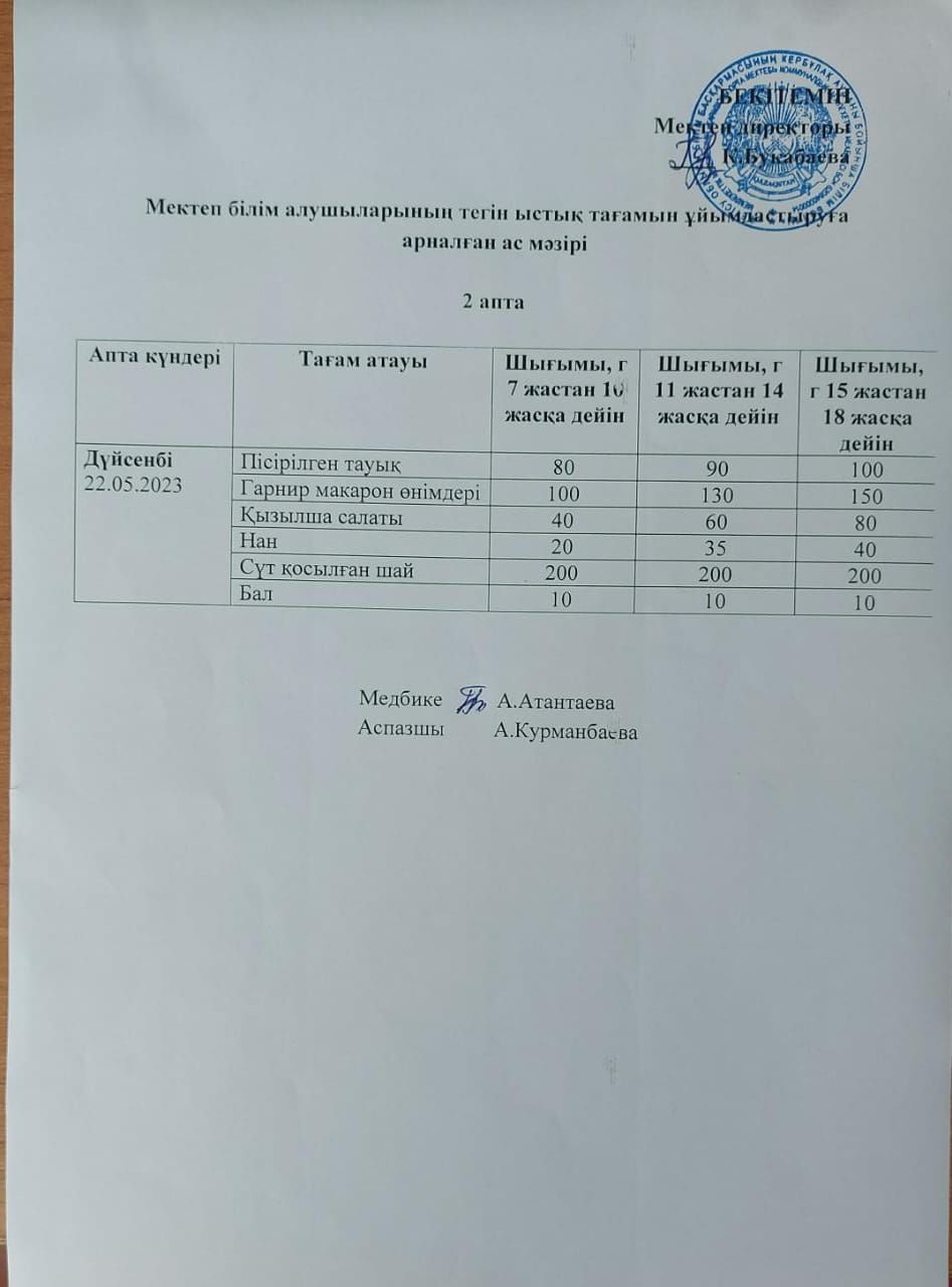 Күнделікті ас мәзірі