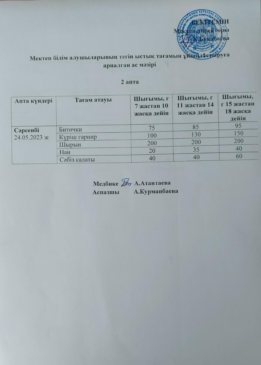 Күнделікті ас мәзірі