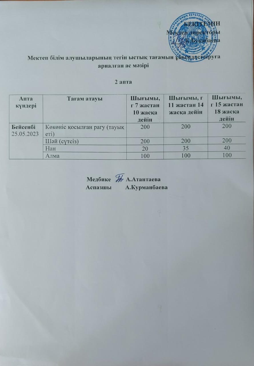 Күнделікті ас мәзірі