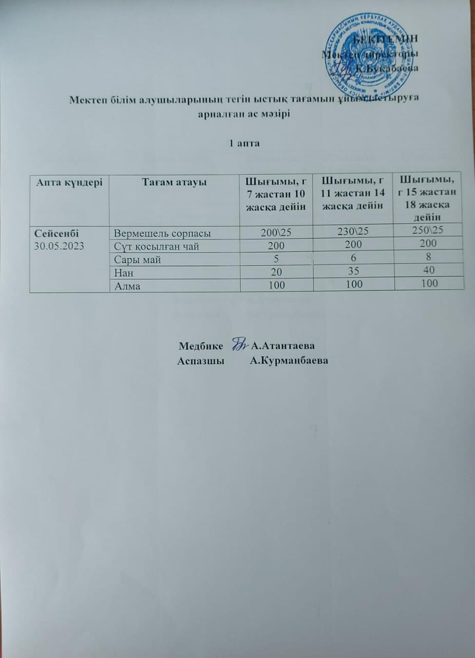 Күнделікті ас мәзірі