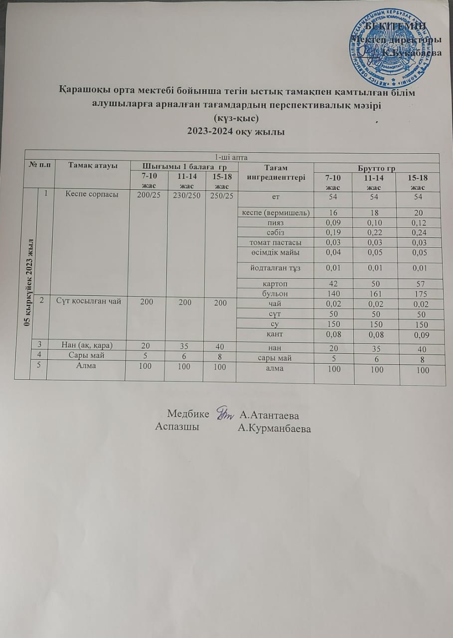Күнделікті ас мәзірі