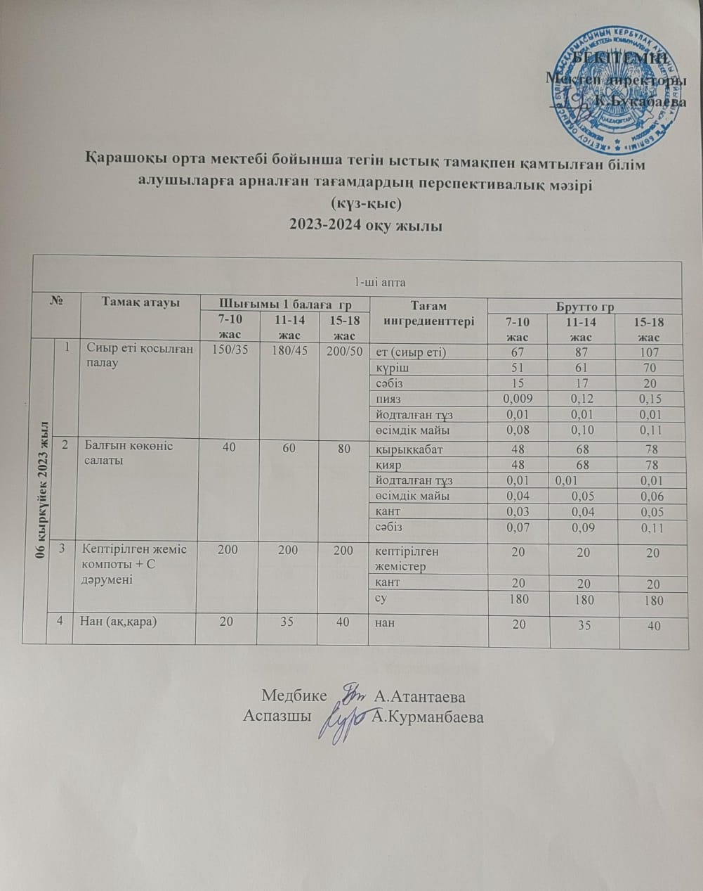 Күнделікті ас мәзірі