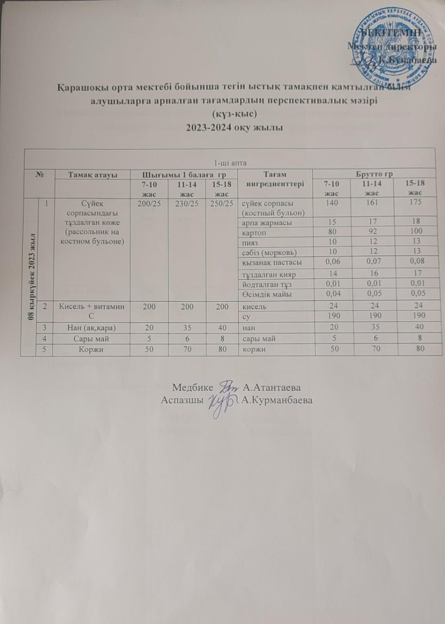 Күнделікті ас мәзірі