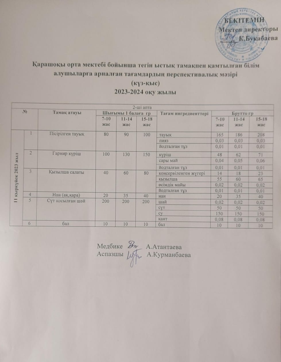 Күнделікті ас мәзірі