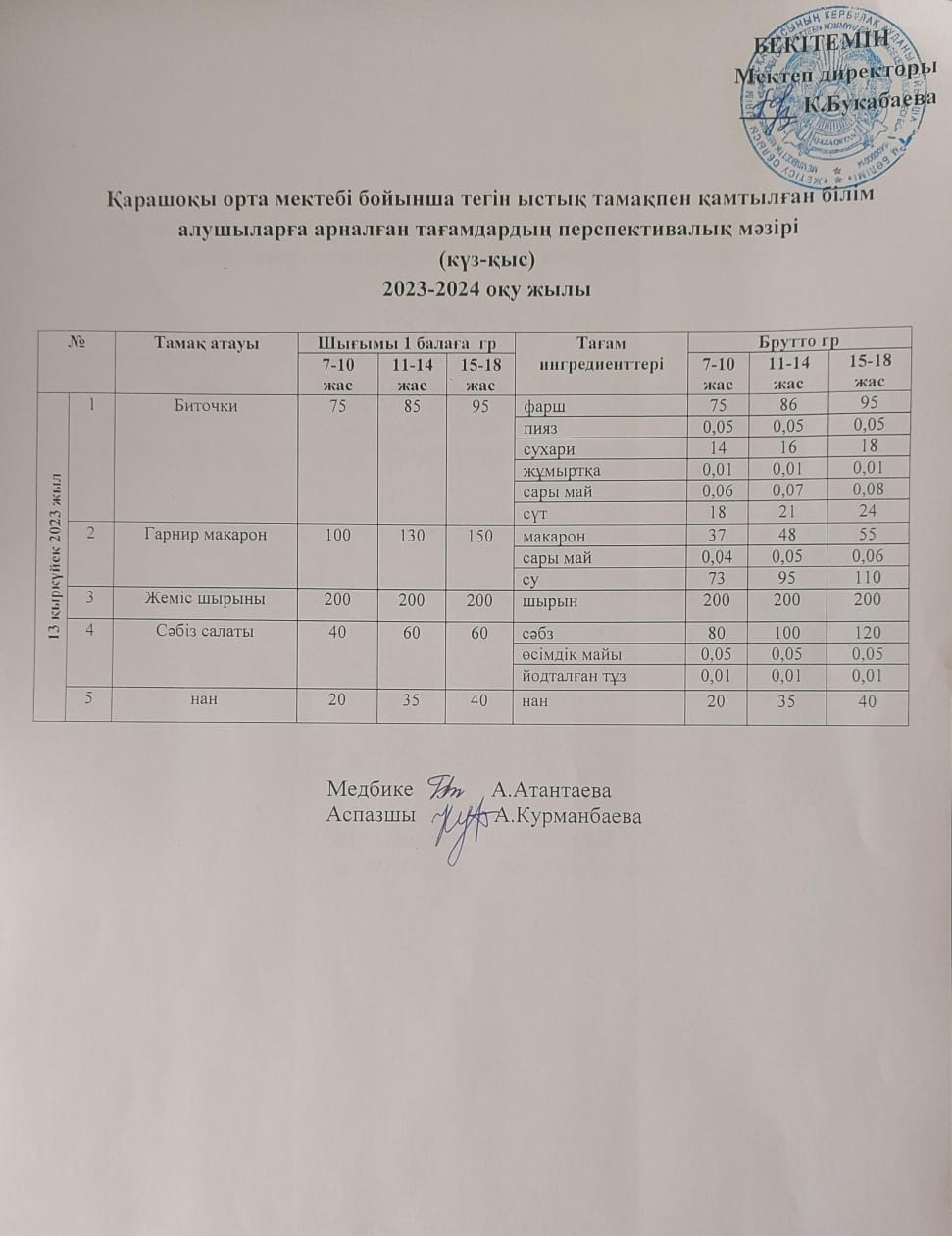 Күнделікті ас мәзірі