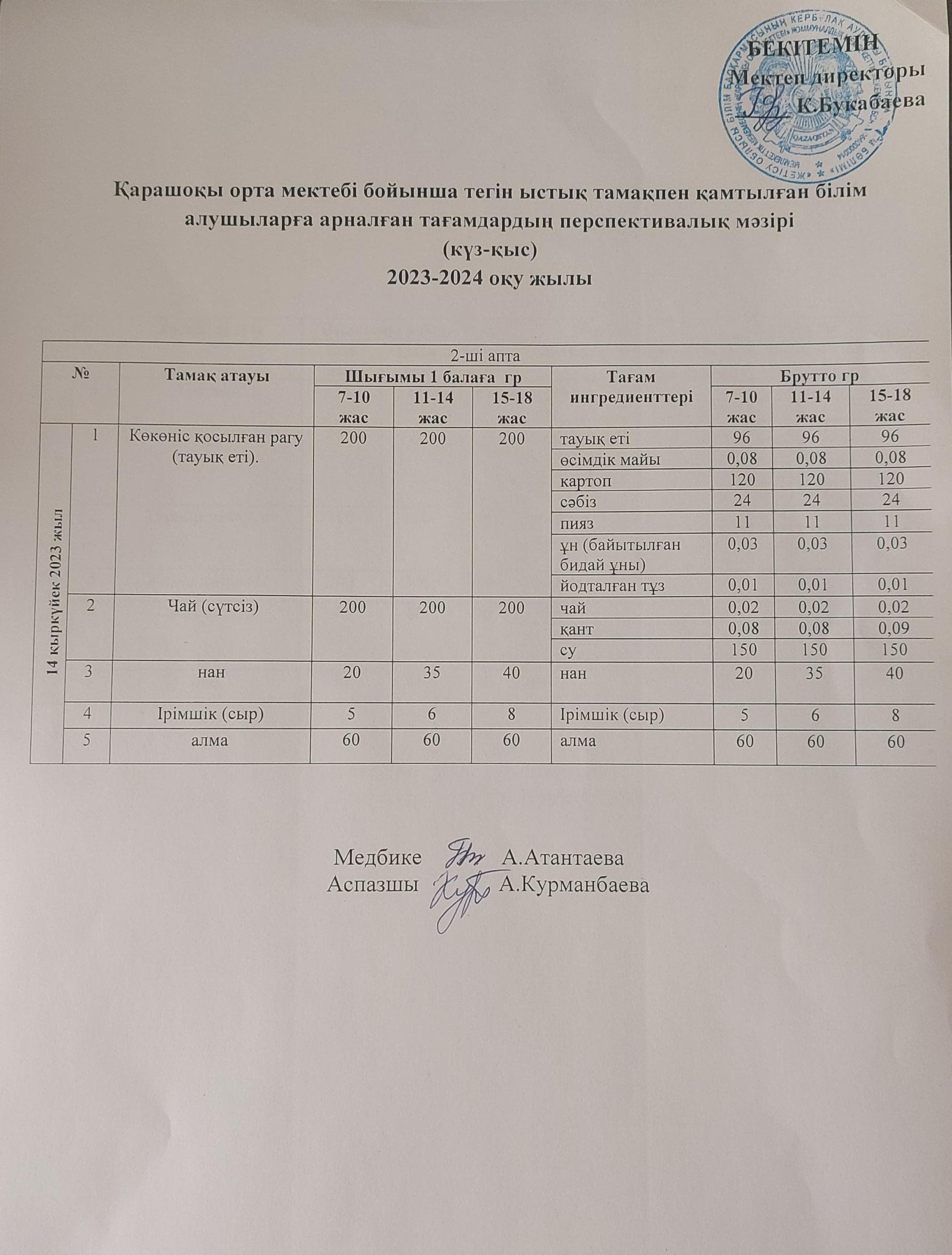 Күнделікті ас мәзірі