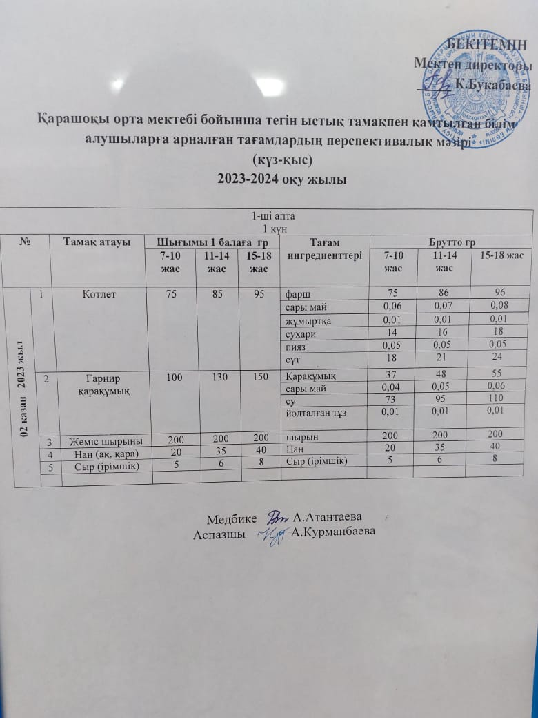 Күнделікті ас мәзірі