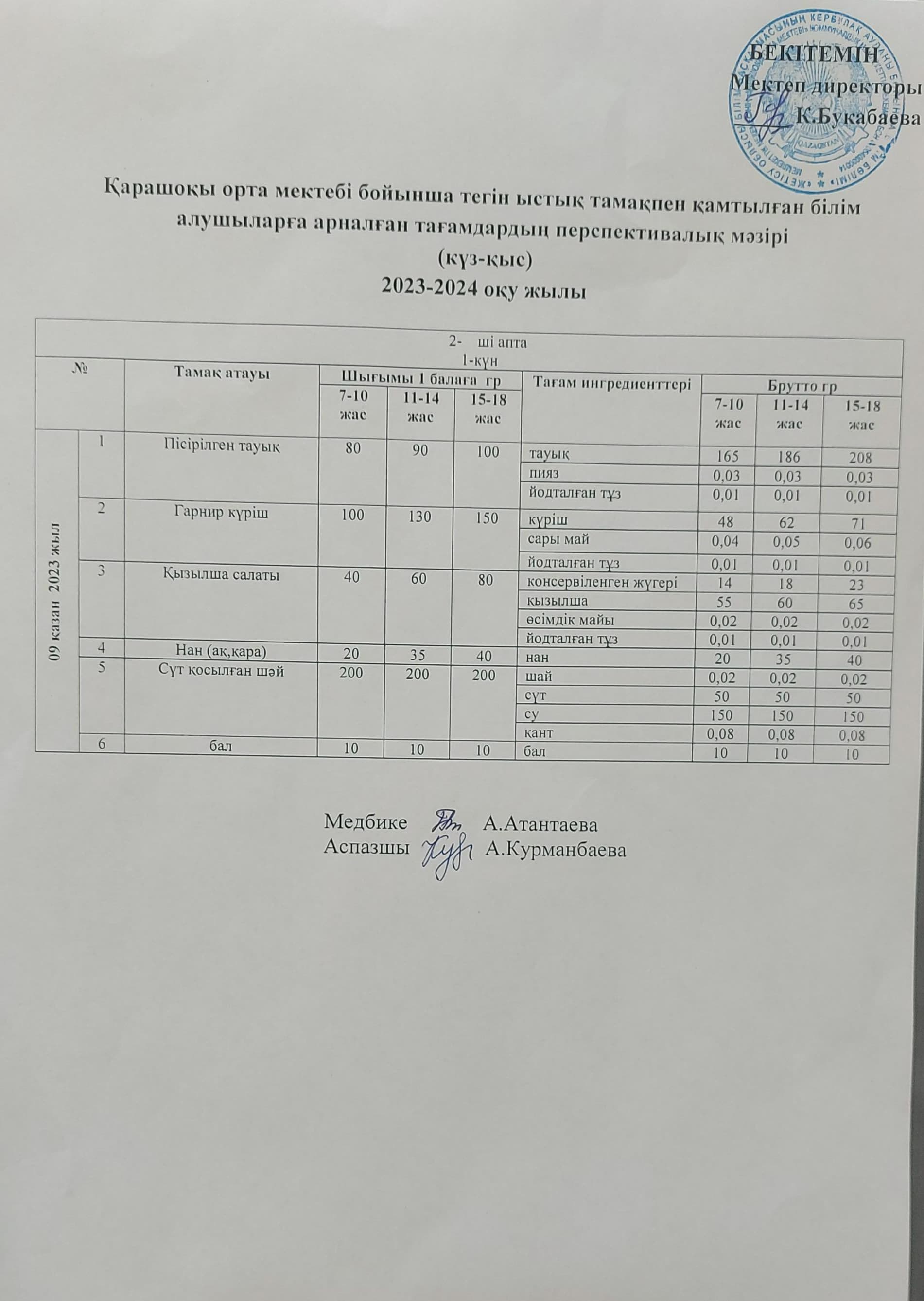 Күнделікті ас мәзірі