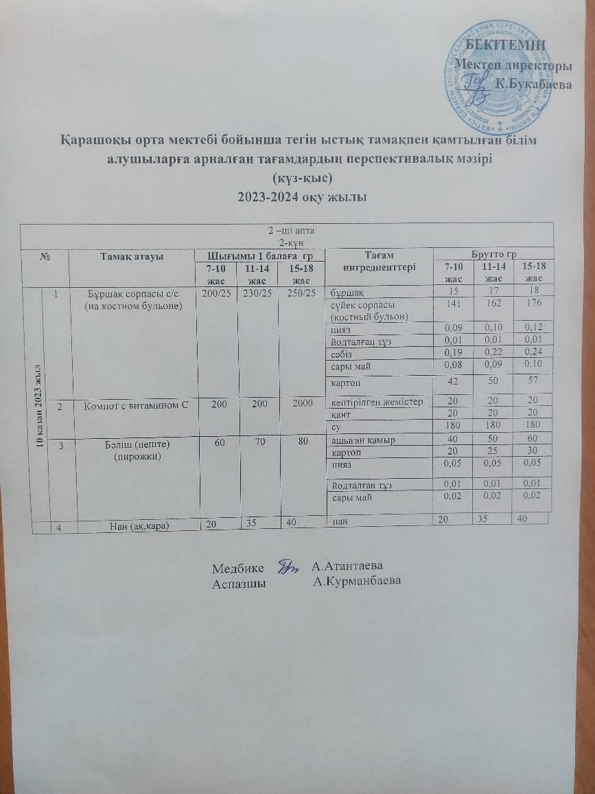 Күнделікті ас мәзірі