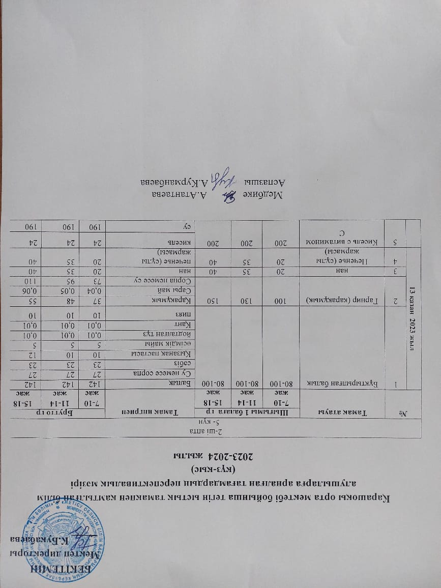 Күнделікті ас мәзірі