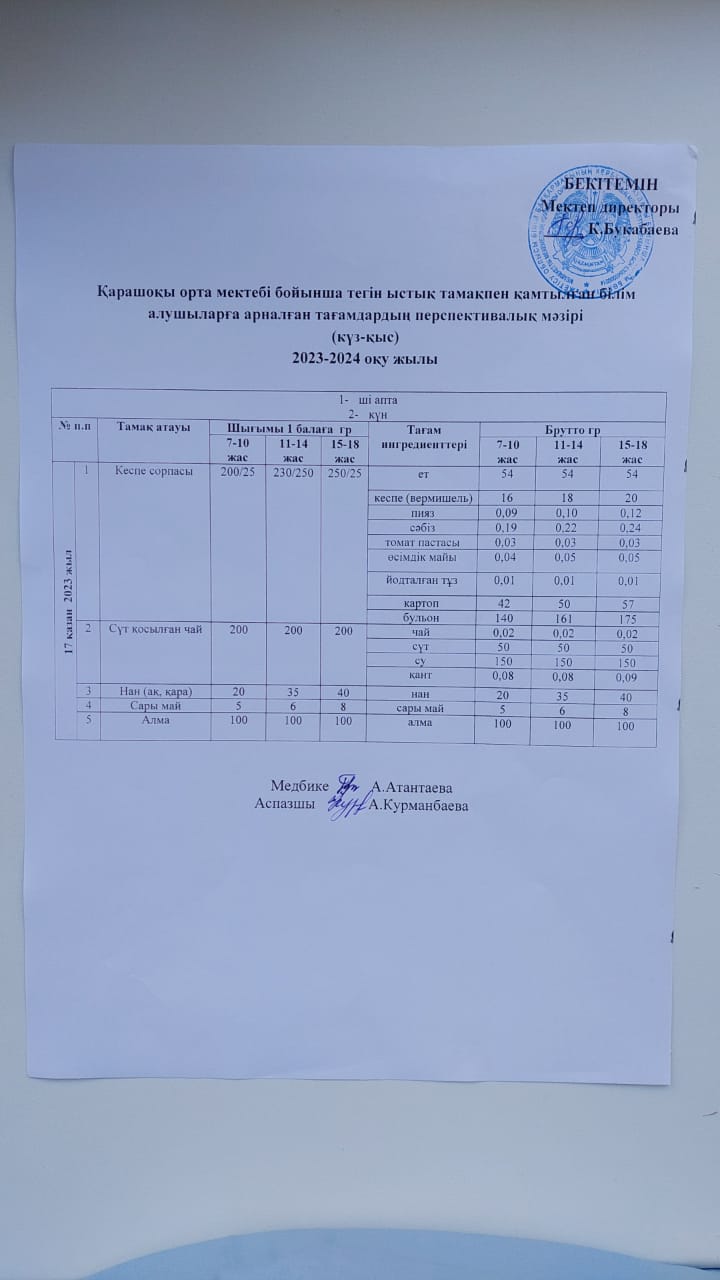 Күнделікті ас мәзірі