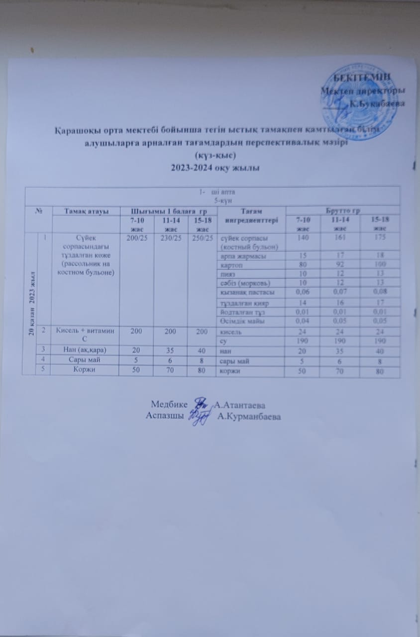 Күнделікті аз мәзірі