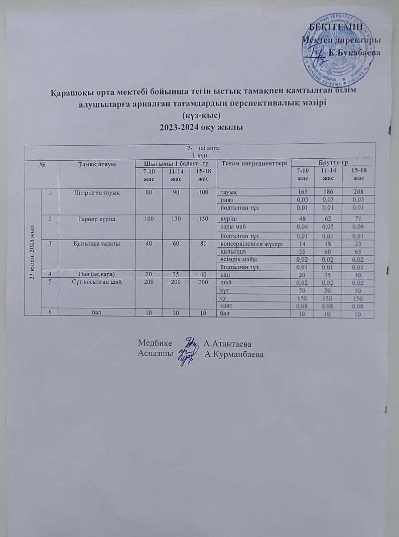 Күнделікті ас мәзірі