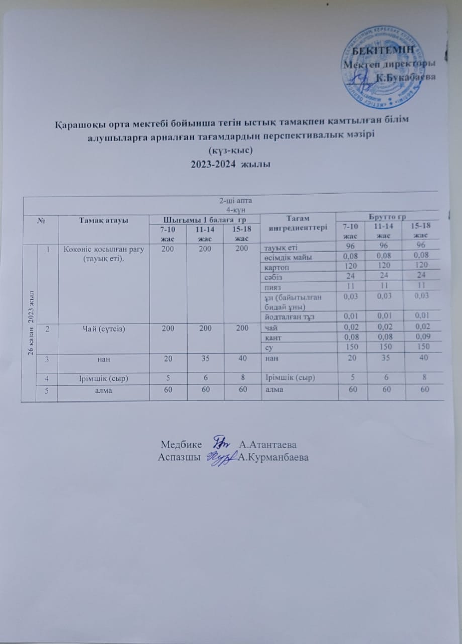 Күнделікті ас мәзірі