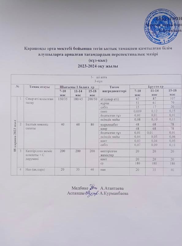 Күнделікті ас мәзірі