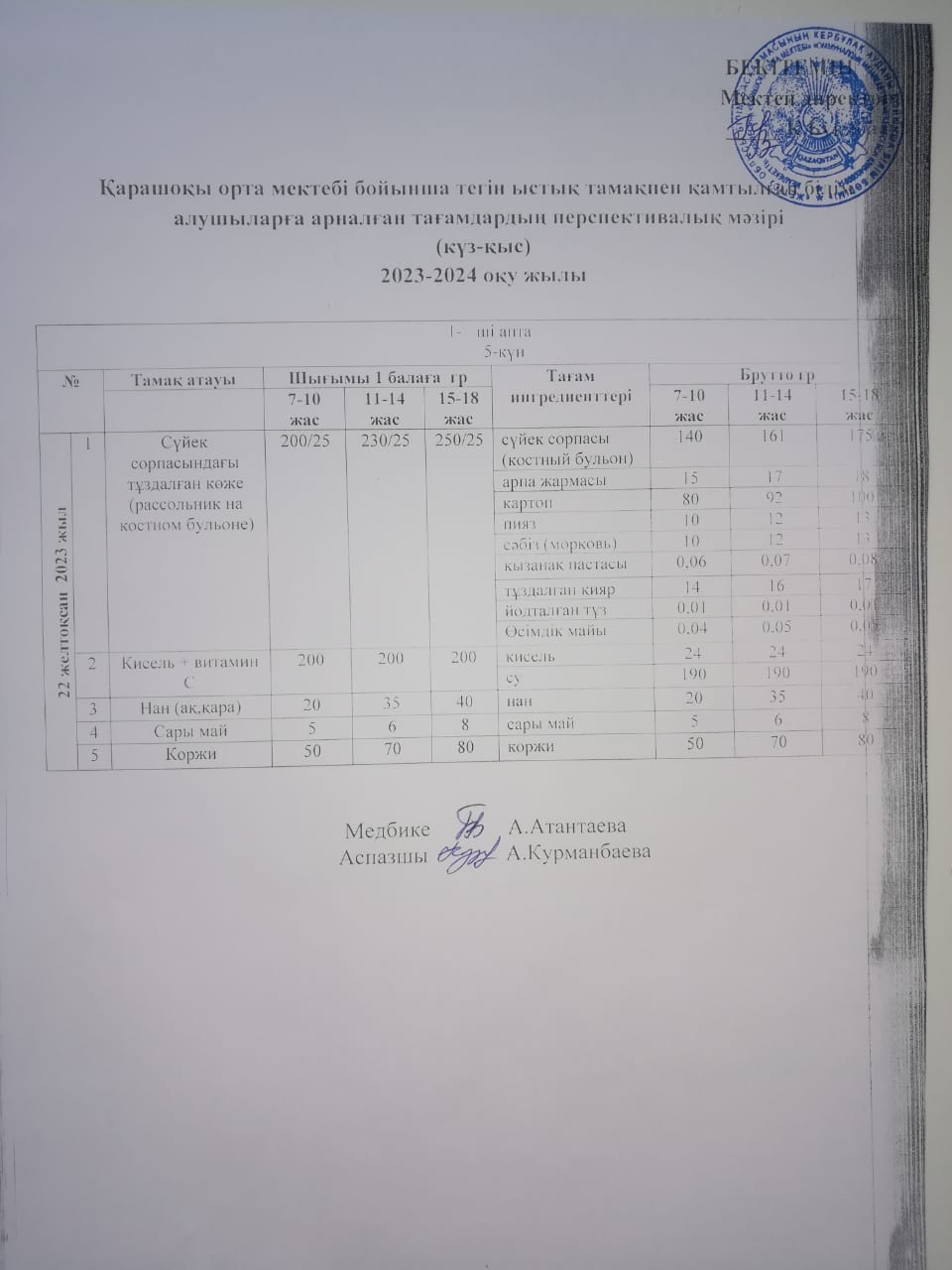 Күнделікті ас мәзірі