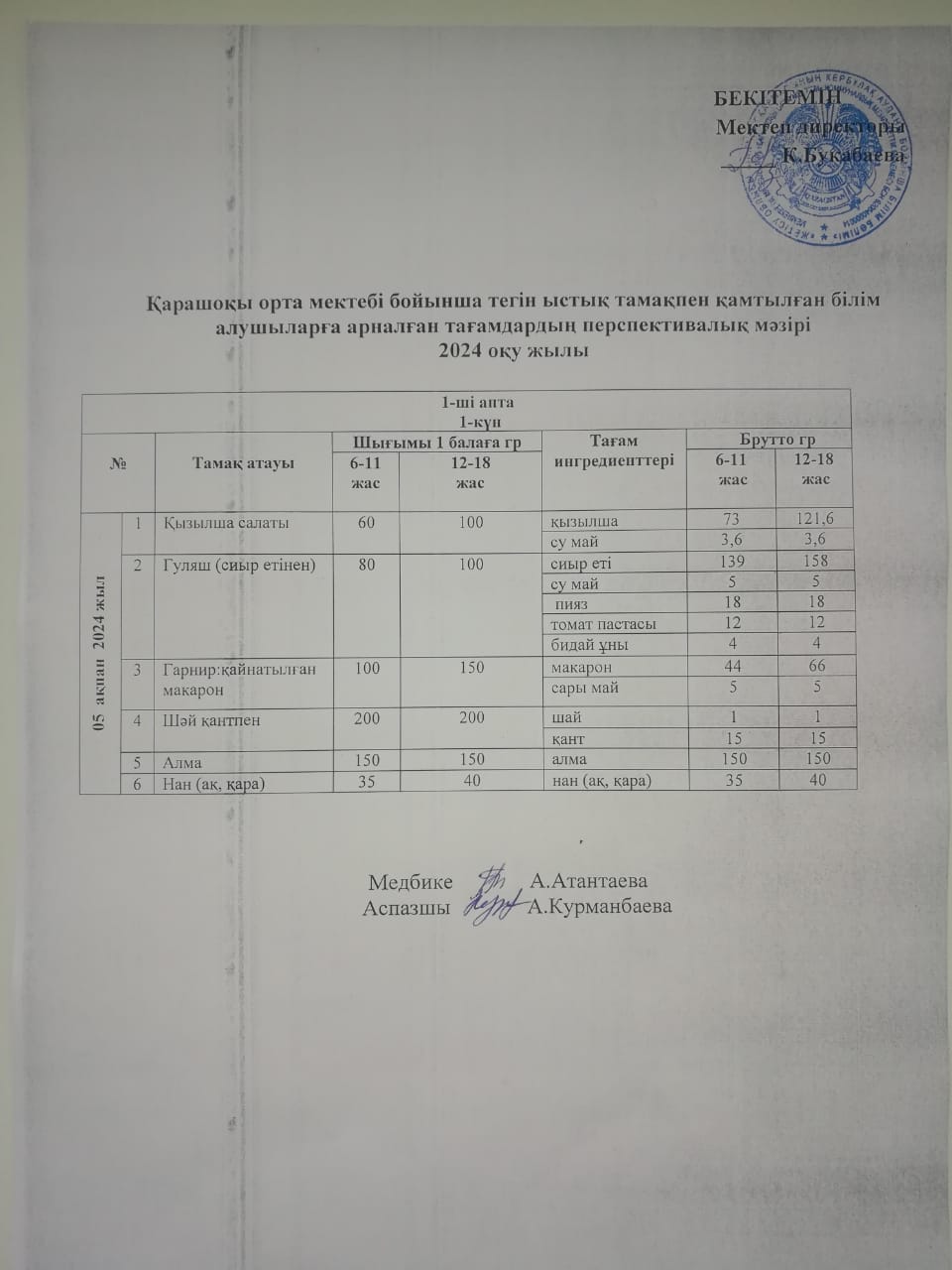 Күнделікті ас мәзірі