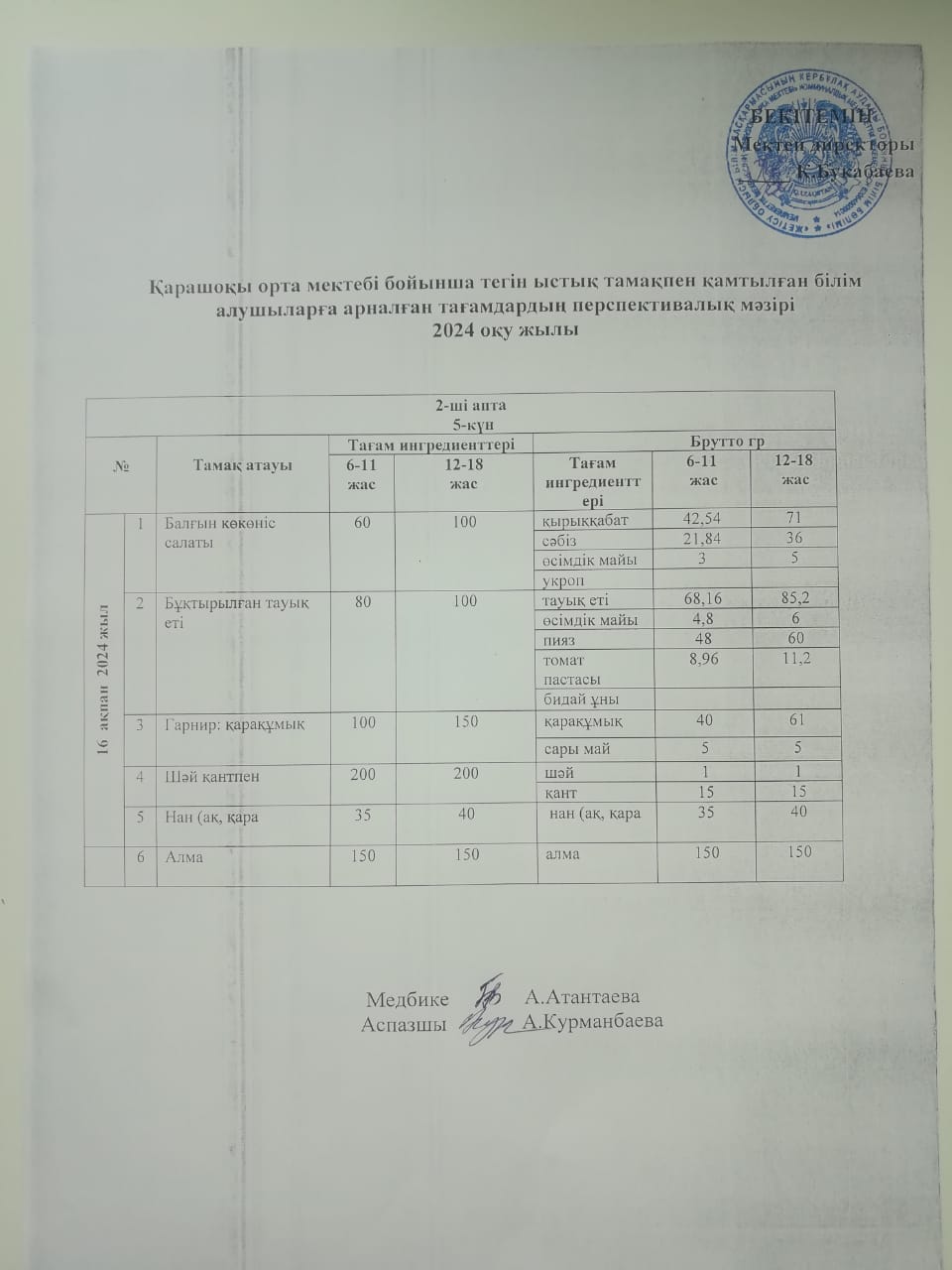 Күнделікті ас мәзірі