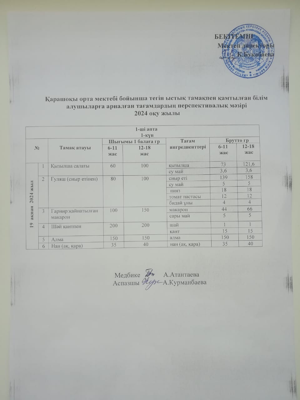 Күнделікті ас мәзірі
