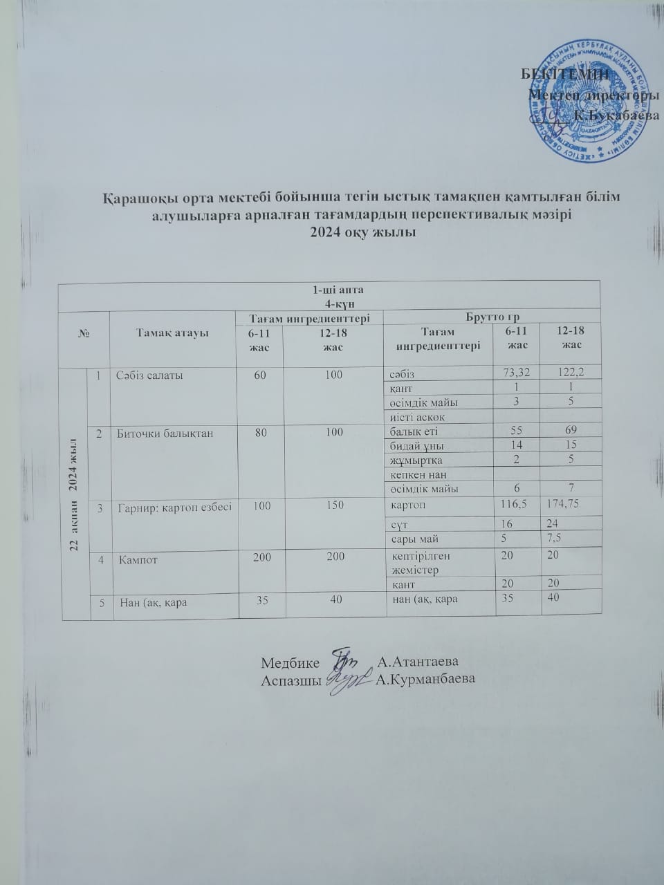 Күнделікті ас мәзірі