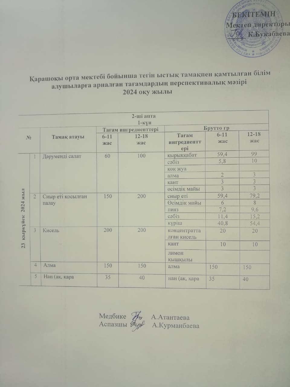 Күнделікті ас мәзірі