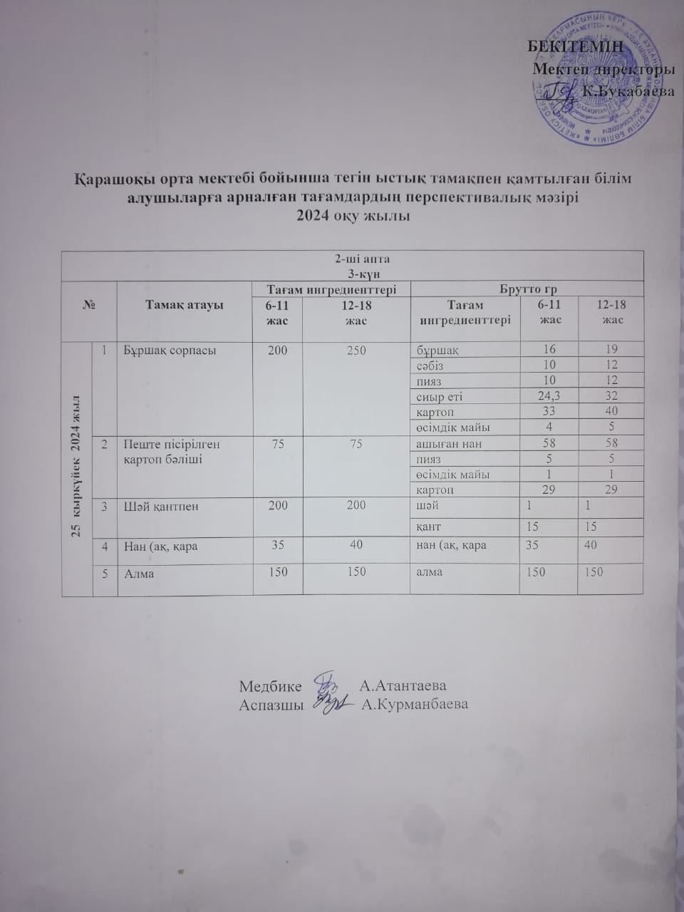 Күнделікті ас мәзірі