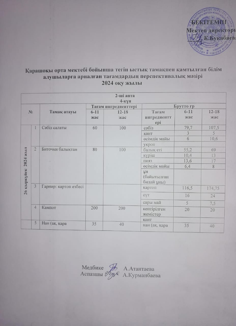 Күнделікті ас мәзірі