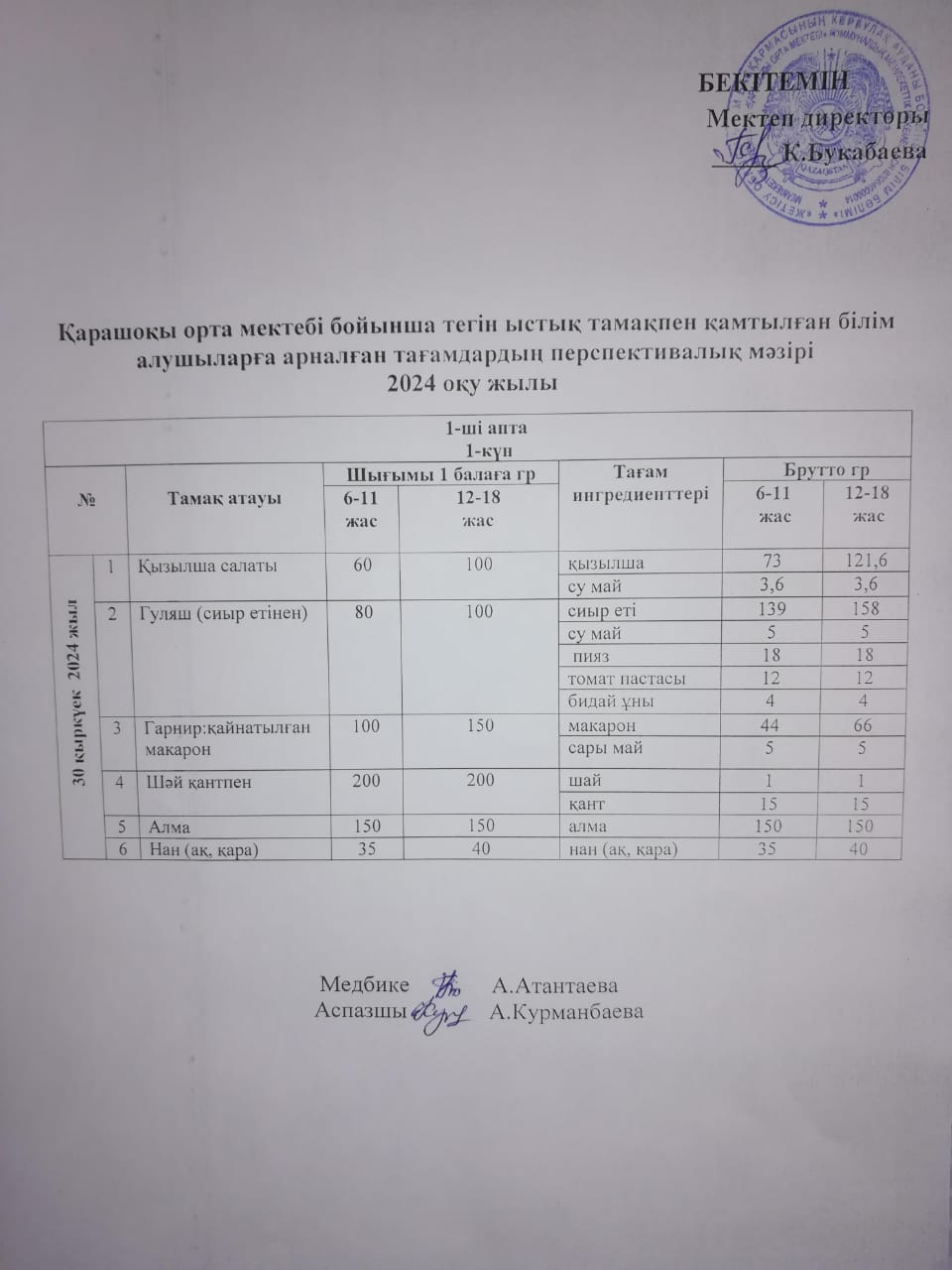 Күнделікті ас мәзірі