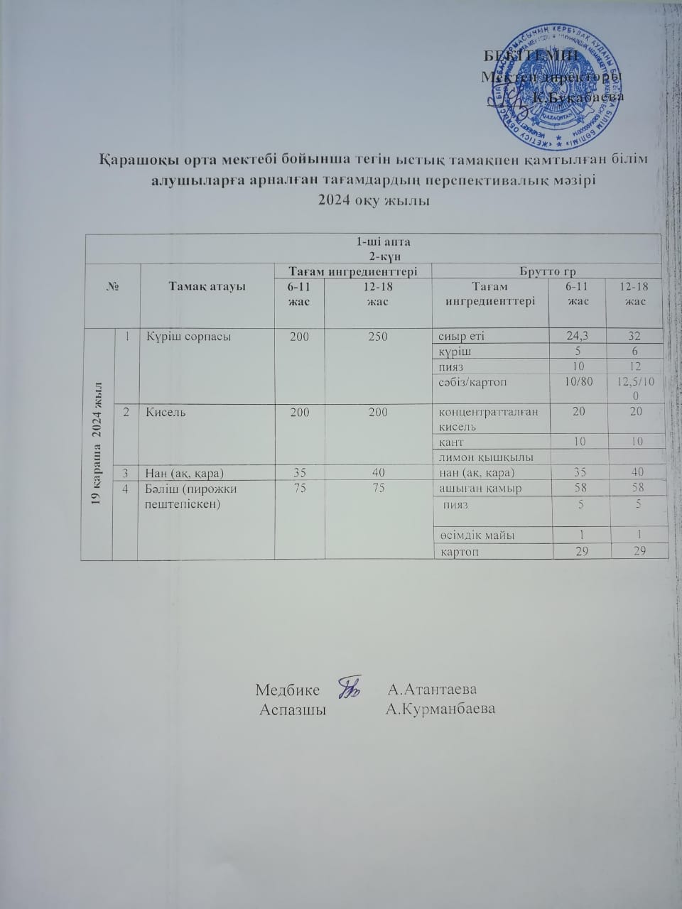 Күнделікті ас мәзірі