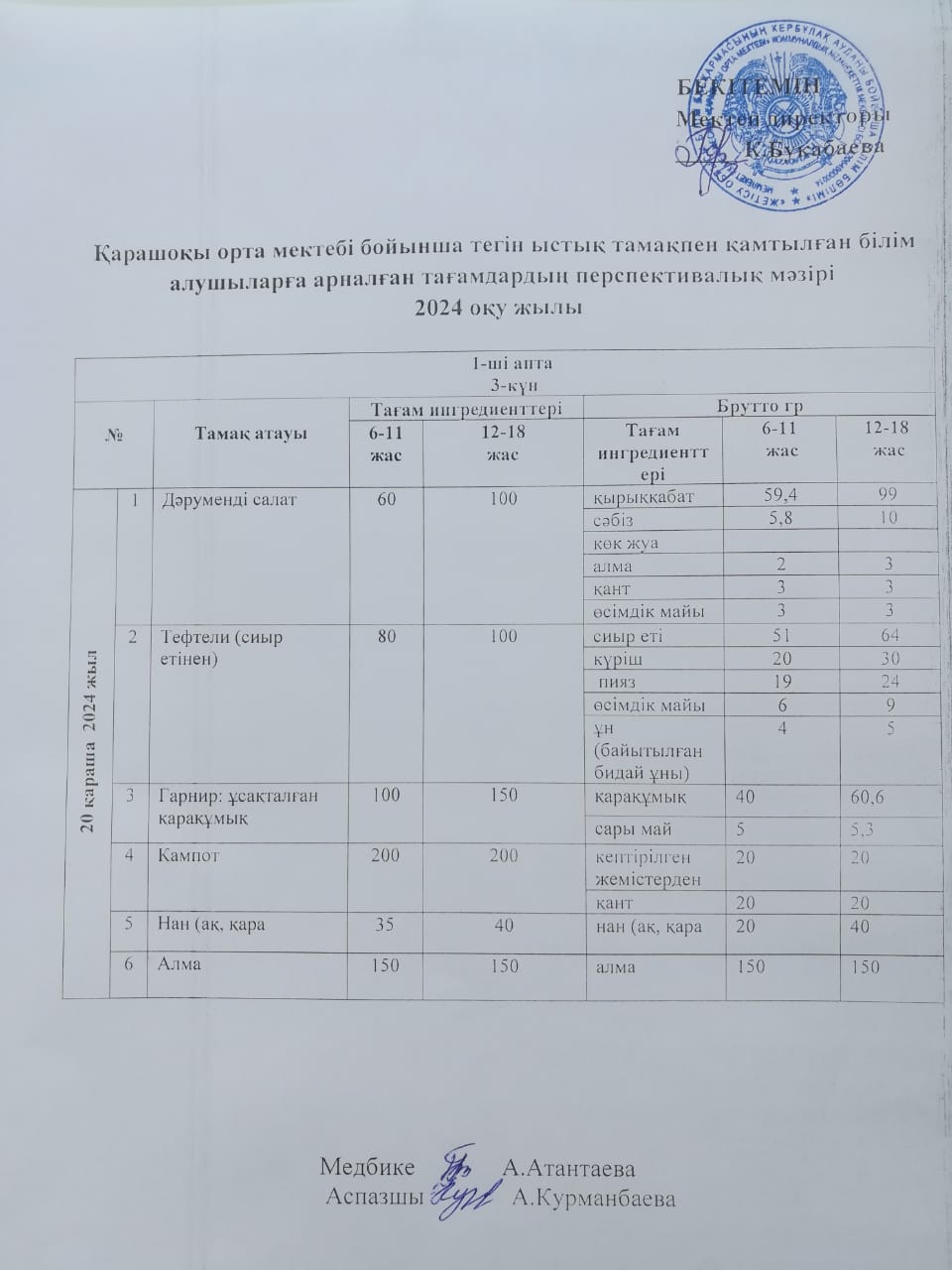 Күнделікті ас мәзірі