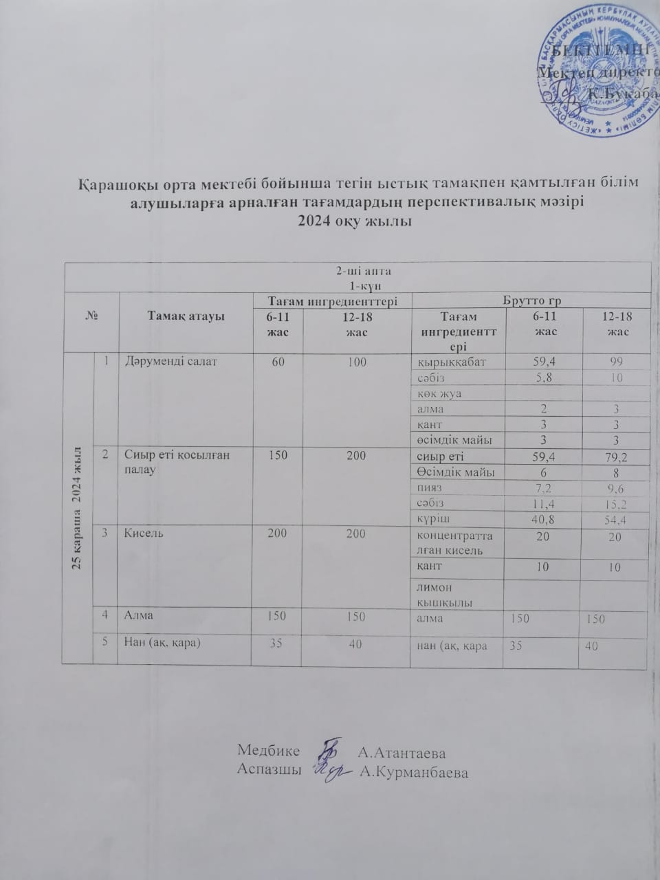 Күнделікті ас мәзірі