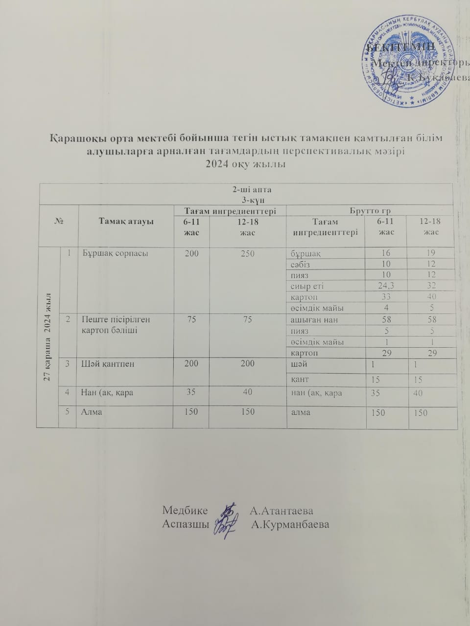 Күнделікті ас мәзірі