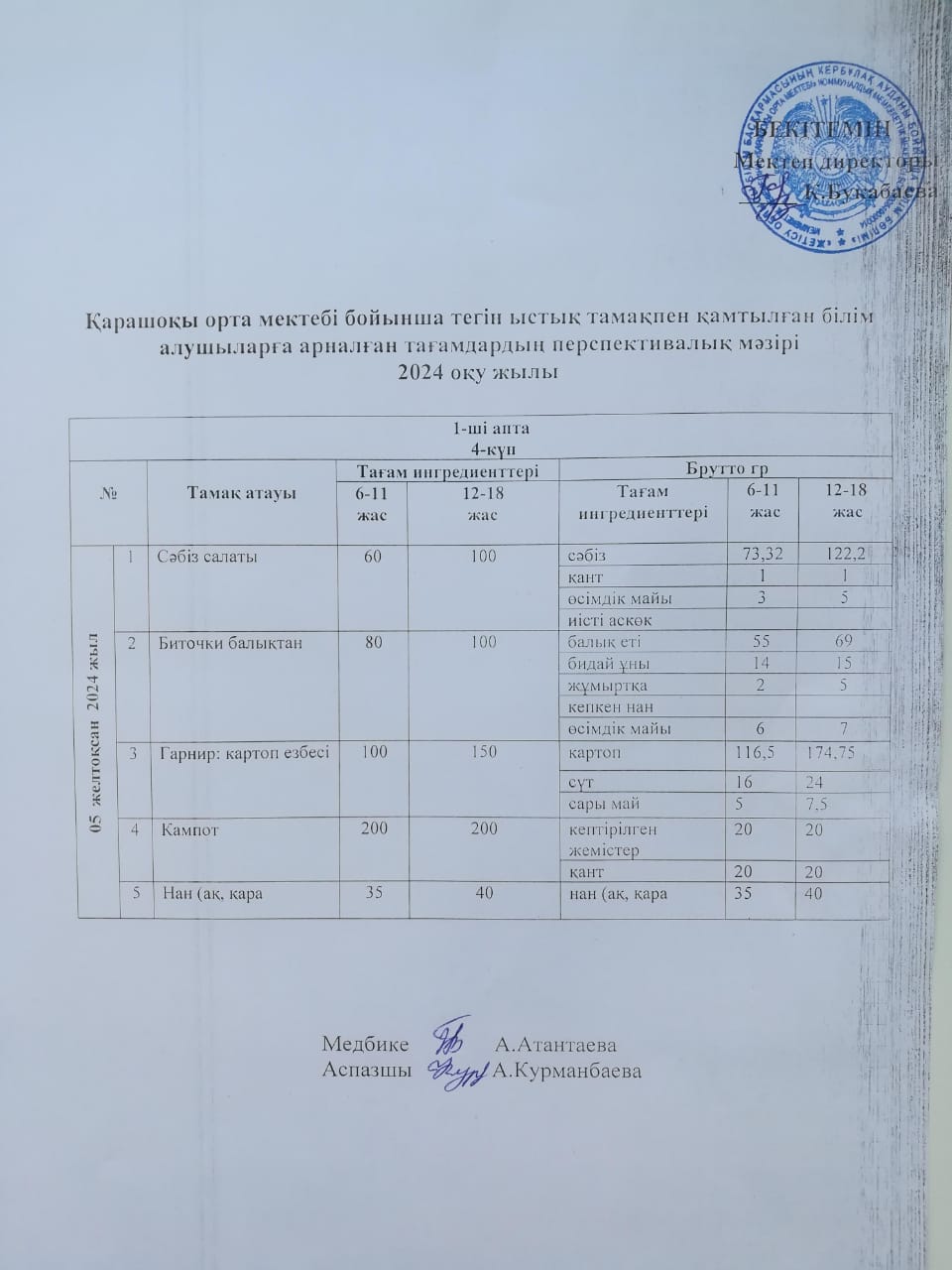 Күнделікті ас мәзірі