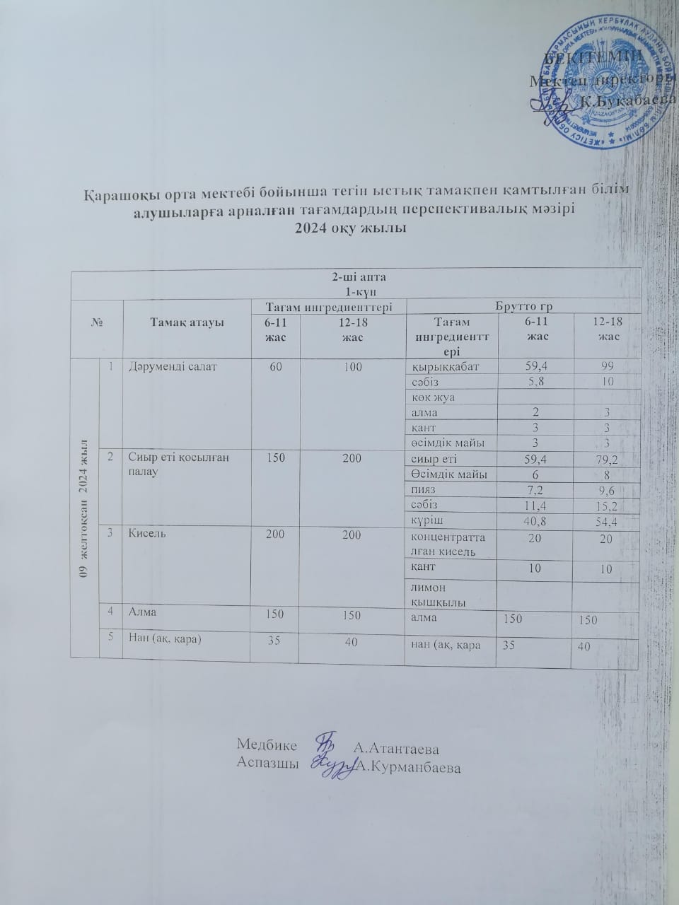 Күнделікті ас мәзірі