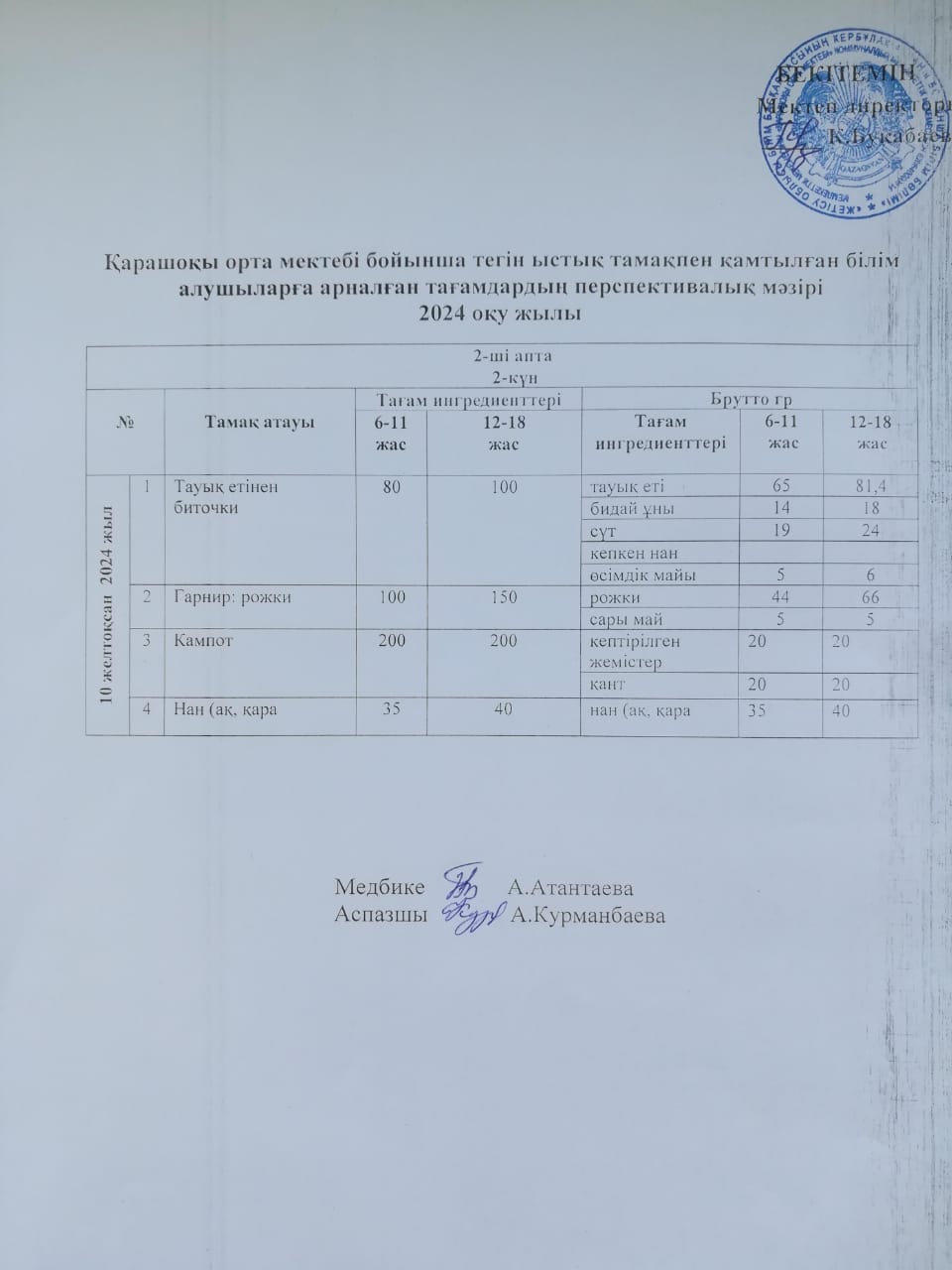 Күнделікті ас мәзірі