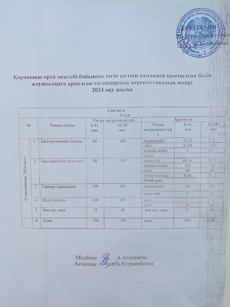 Күнделікті ас мәзірі