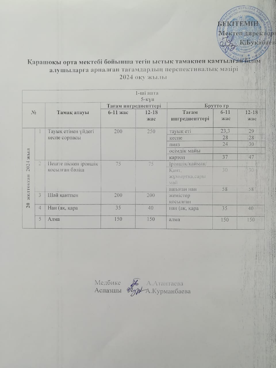 Күнделікті ас мәзірі