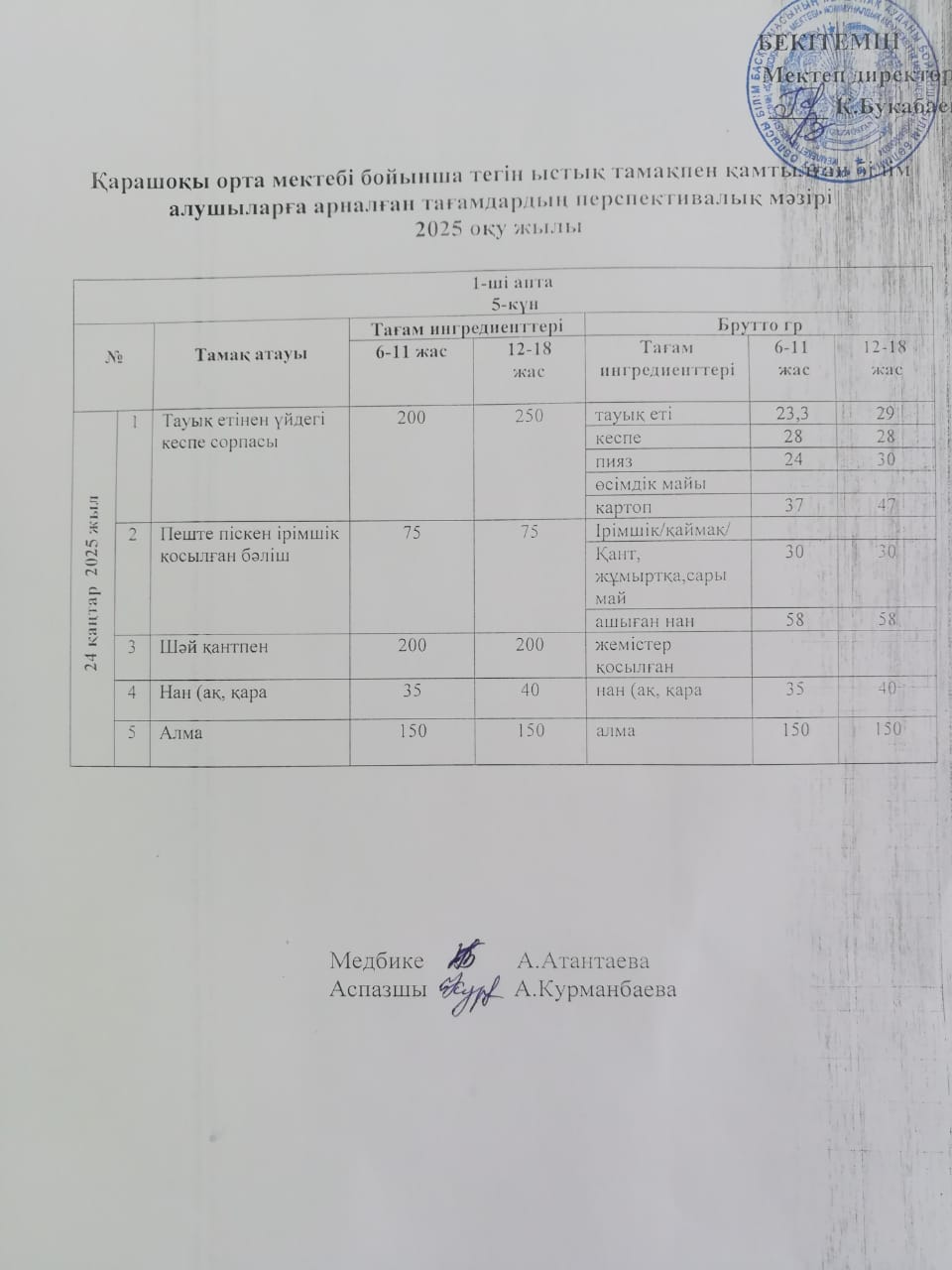 Күнделікті ас мәзірі